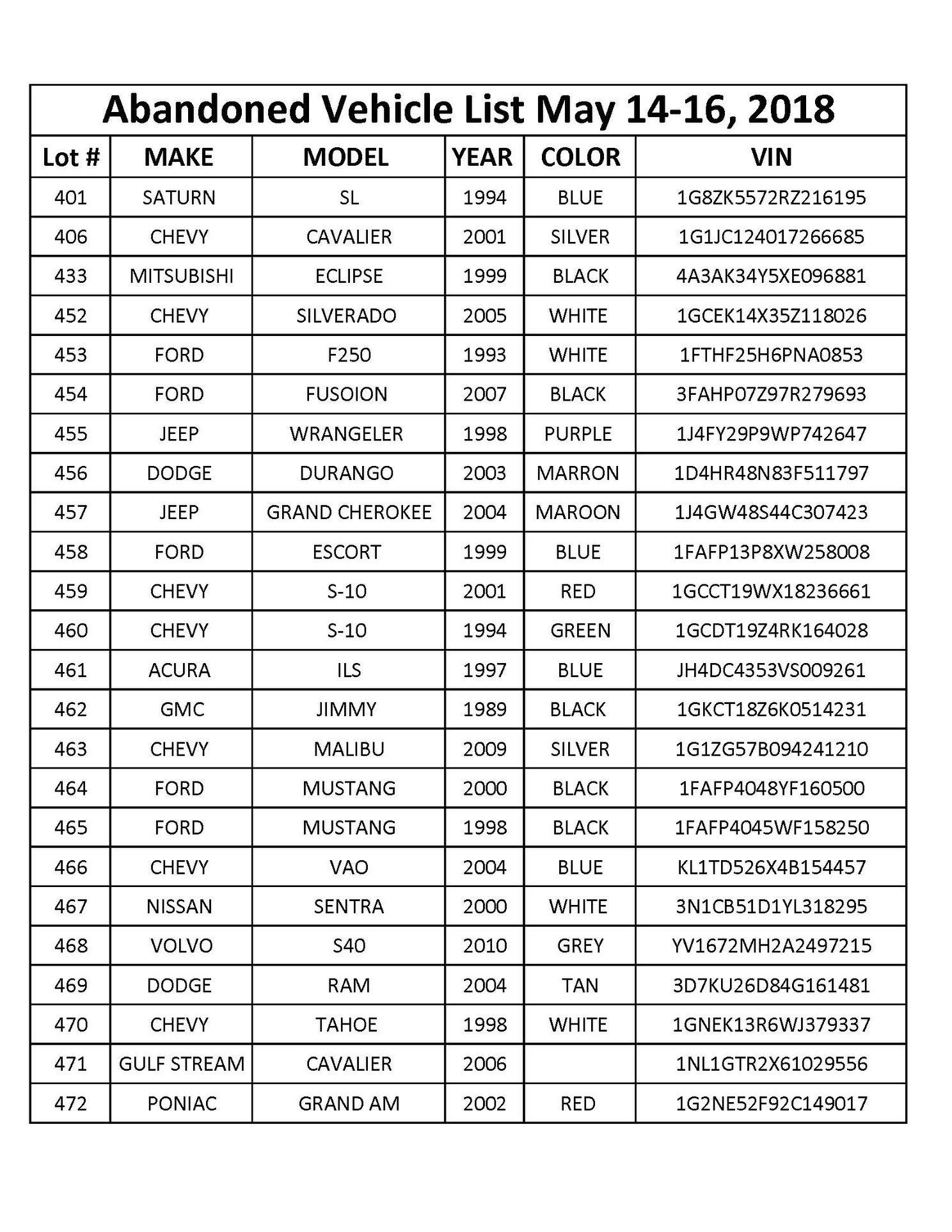 Drum_Vehicle List May 2018.jpg